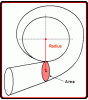 compressor_housing_showing_A-R_characteristic.gif