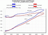 comparison_low_dyno_030804_large.gif