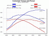 comparison_dyno_030804_large.gif